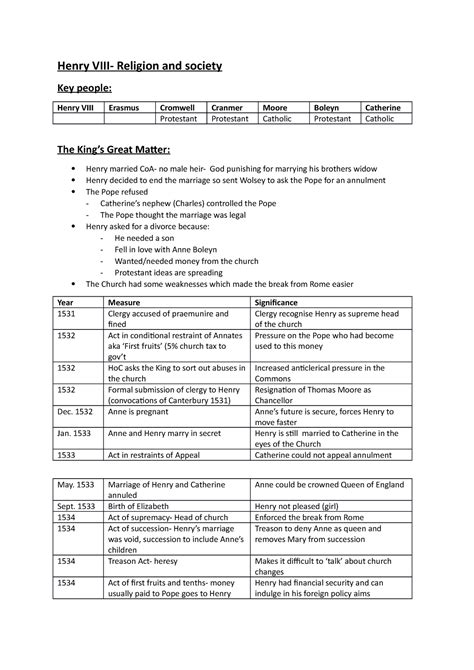 religious changes under henry viii.